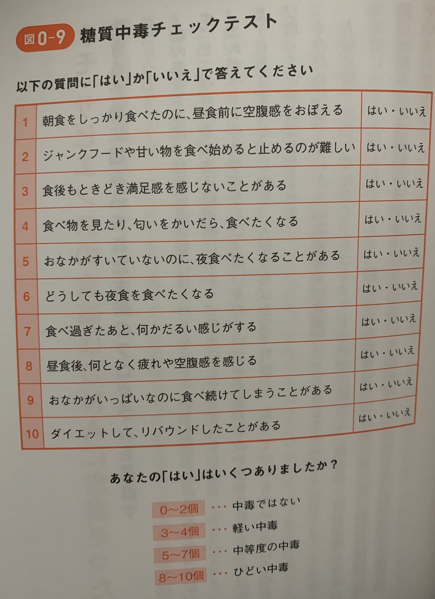 糖質中毒チェックテスト Hashtag On Twitter