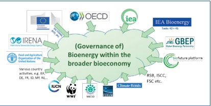 IEA Bioenergy tweet media