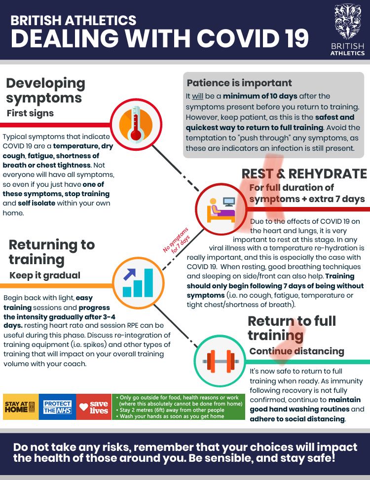British Athletics’ advice on dealing with COVID-19 and return to training guidelines.

Stay at home, protect the NHS, save lives 🙏

#BritishAthletics #Covid19 #coronavirus #StaySafeStayHome