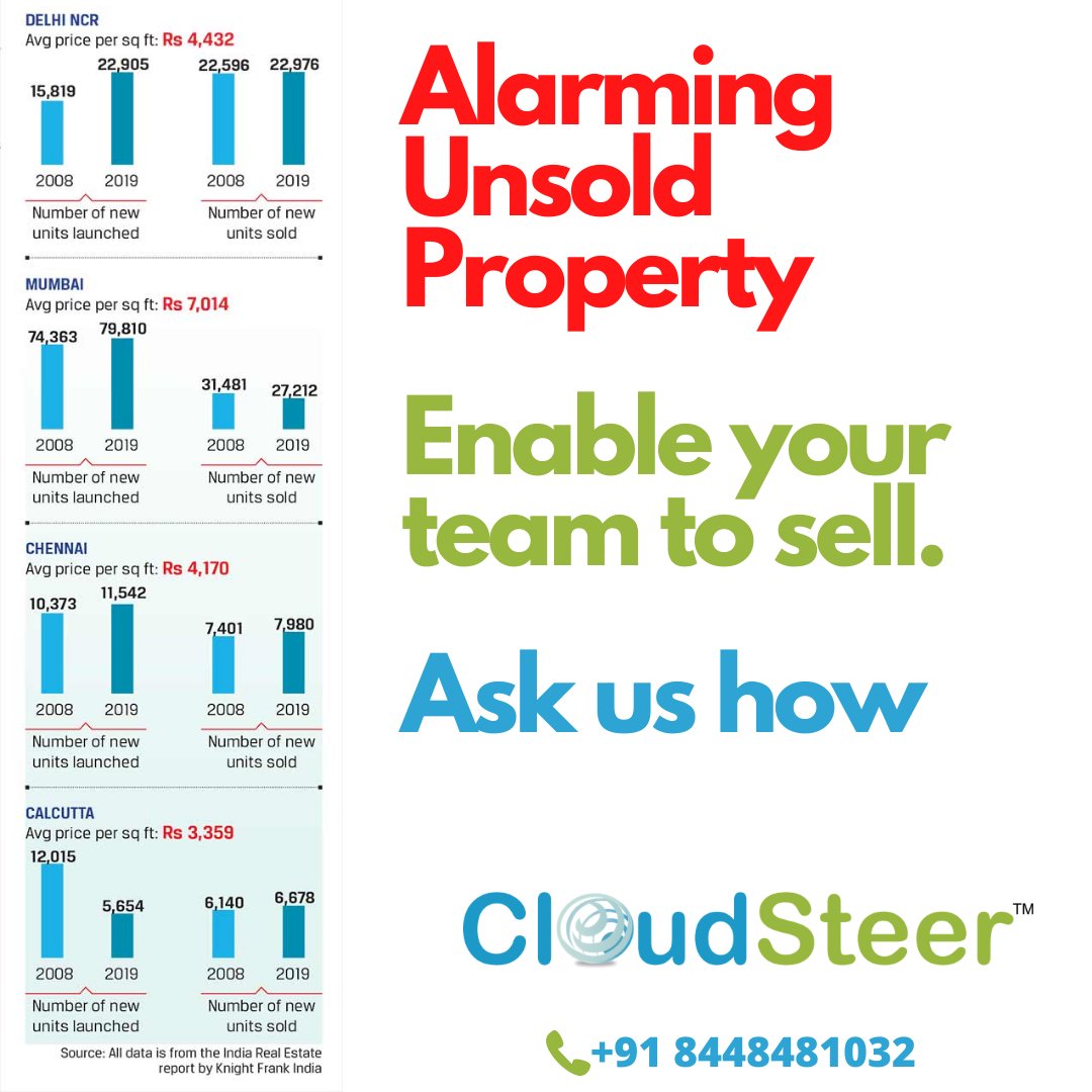 HarryBedi17's tweet photo. With realtors and consultants both worrying about loaded inventory, stuck money, and the impact of the extended lockdown on the markets. Dedication and perseverance does work, and that can be enabled with the latest tech. Ask me how. Call +91 8448481032 https://t.co/7F9sA9XHAg