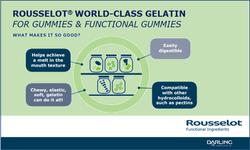 Rousselot_CBG's tweet image. Did you know? Gelatin helps sweet manufacturers achieve the best consistency, texture &amp;amp; flavor release. NOW ON THE MARKET: Rousselot #SiMoGel to achieve the same quality in #functional gummies. Hygienic starch free process. Record drying time @Rousselotfi rousselot.com/functional/mar…
