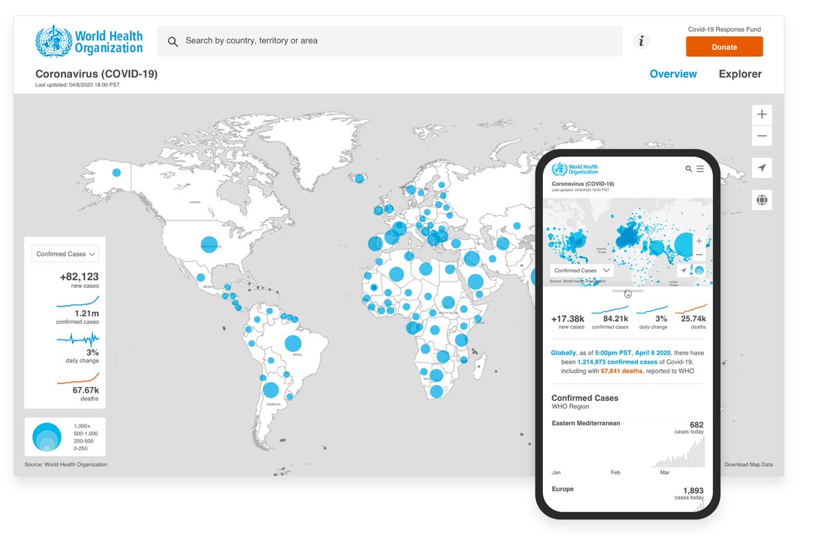 .<a href="/Sprinklr/">Sprinklr</a> is privileged to be a <a href="/WHO/">World Health Organization (WHO)</a> pro-bono technology partner, powering the WHO COVID-19 dashboard during this crisis. Available on mobile and desktop, the dashboard provides real-time insights on the coronavirus pandemic: ms.spr.ly/6019T55KN