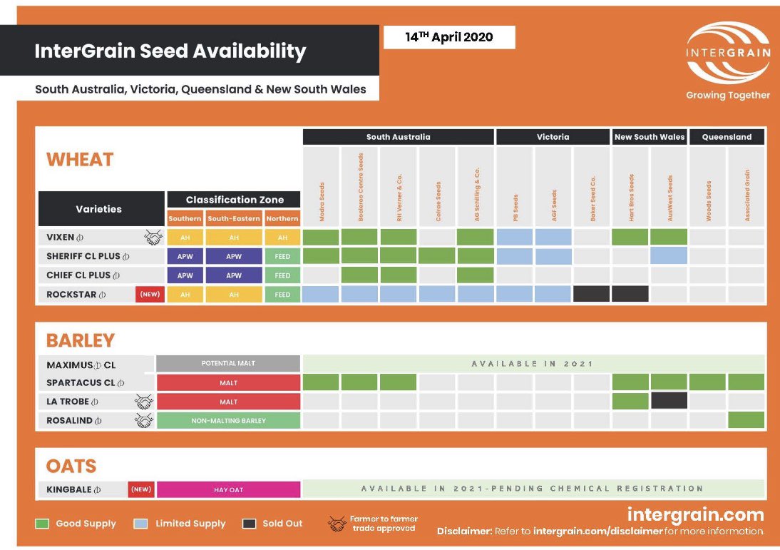 InterGrain1's tweet photo. Still time to grab seed for 2020! #vixenwheat #rockstarwheat #sheriffclplus https://t.co/xH6cwWF7uf