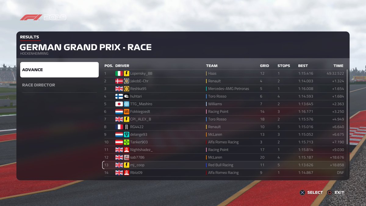 InvictusRL's tweet photo. 🏁 Results | IRL F2 League | PS4
🇩🇪#GermanGP
1️⃣ Lopensky_88
2️⃣ JackobE-Chr
3️⃣ Reshka95
A pretty crazy race with 3 SC's &amp; 1 VSC sees Lopensky win his first race. The calculator was out over the line as penalties decided. Jackob was P2 with Reshka P3
#InvictusRL #F12019 https://t.co/FFRmJoIclj