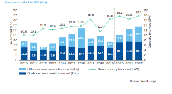 SkyVisorApp's tweet photo. First analysis from @WindEurope suggests that #COVID-19 will have moderate #effects on international #supply #chains for #wind #energy. 

Link to the full report: https://t.co/oLEgpwYdVC

#windpower #greenenergy #windturbines #windeurope https://t.co/pZGiYehg3z