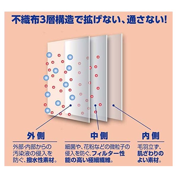 room966's tweet photo. 多くの方がマスク不足で困られていたので当店のルートでなんとか50枚入り50セット確保しましたが即完売してしまいました。そこで少し先になりますが5月初旬に50枚入り200セット入荷予定です。ご予約も承ります

三層マスク50枚入り2970円税込み

#頑張ろう日本 https://t.co/jM3wZH2Hyn