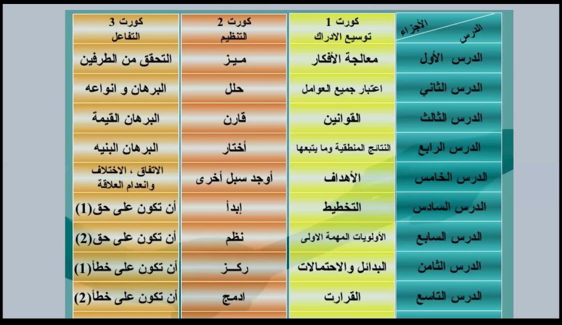 yanbu_activity's tweet photo. #تعليم_ينبع كن نبيهاً #فيروس_كورونا   إقبال جميل على دورة   صناعة الأفكار الإبداعية https://t.co/Ero13Ubnll