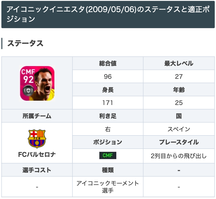 Twitter पर ウイイレアプリ21攻略 Game8 Imバルセロナガチャよりimイニエスタ選手 ドリブルとパスどちらもトップクラスの性能を備えています 2列目からの飛び出し持ちで ここまでパス能力がある選手は珍しいですよね S ゚d゚ Imイニエスタの能力 Twitter पर ウイイレアプリ21攻略 Game8 Imバルセロナガチャよりimイニエスタ選手 ドリブルとパスどちらもトップクラスの性能を備えています 2列目からの飛び出し持ちで ここまでパス能力がある選手は珍しいですよね S ゚d゚ Imイニエスタの能力