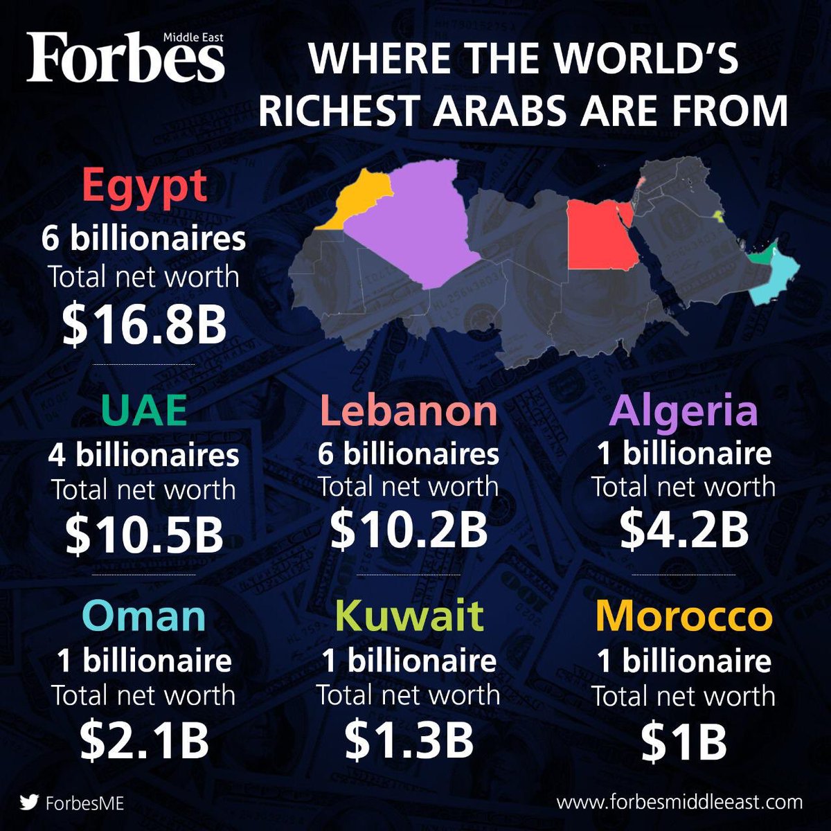 We are not broke...we just can’t find the money! Here is a simpler solution...let’s try and find 6 people and ask them من أين لك هذا  @lebfinance  @M_MohamedFehmi  @GhaziWazni