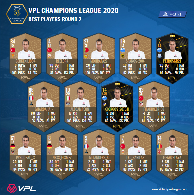 VPLeurope's tweet photo. |#PS4| Team Of The Week - Round 2
🔷VPL Champions League: https://t.co/XMgLuHShxM
🔶VPL Euro Proleague: https://t.co/Ln6s7TY3iR
#virtualproleague #vplglobal #11vs11 #esports #proclub #VF20 #VirtualFootball20 https://t.co/aj7LQICd0c