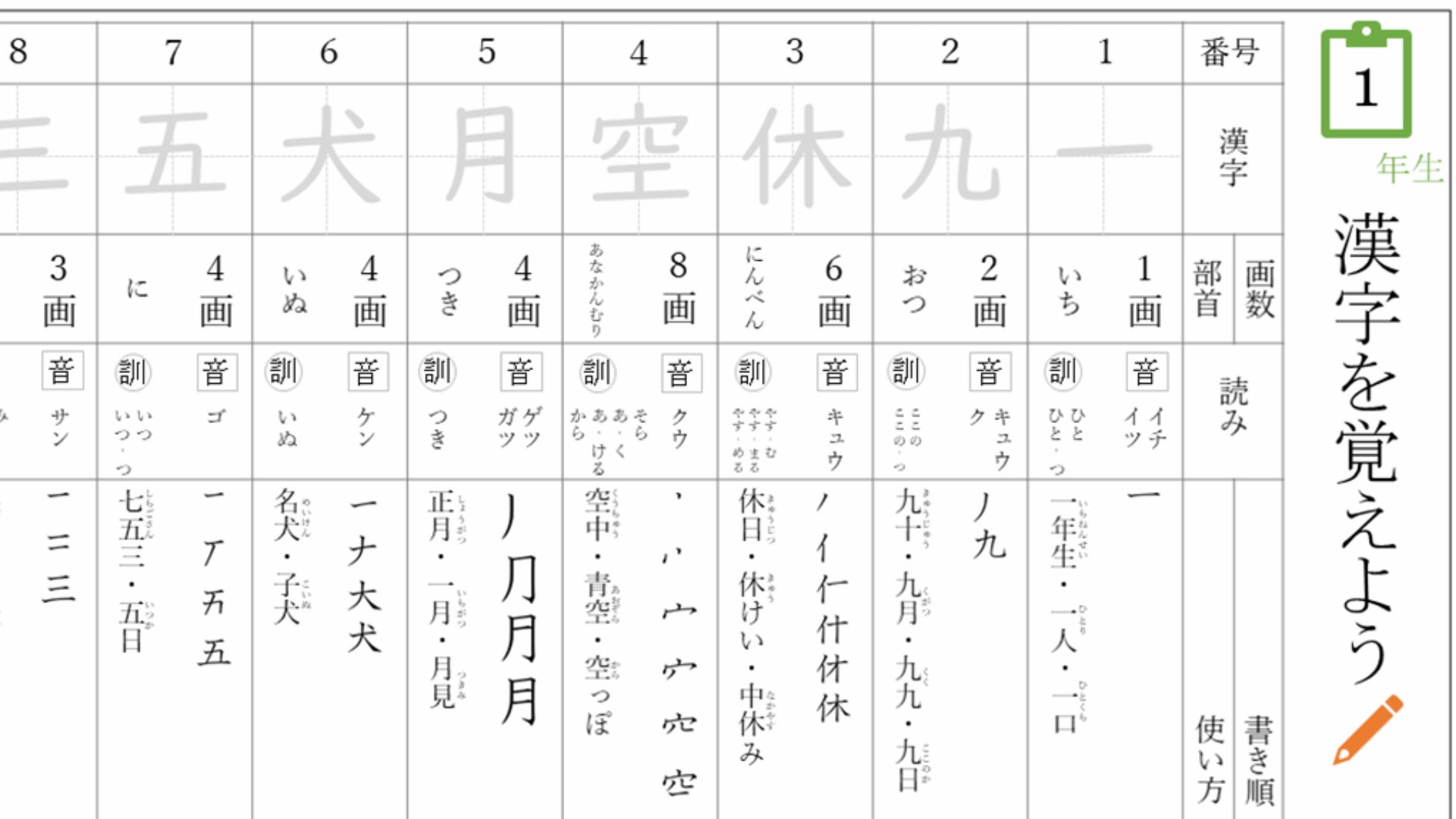 Microsoft 365 小学生向け漢字ドリルを公開 楽しもう Office で 何度でも繰り返し使える 漢字ドリル の提供を開始しました お子様向けの無料のテンプレートをたくさん用意していますので ぜひ使ってみてください T Co Cxkhwsqz2i