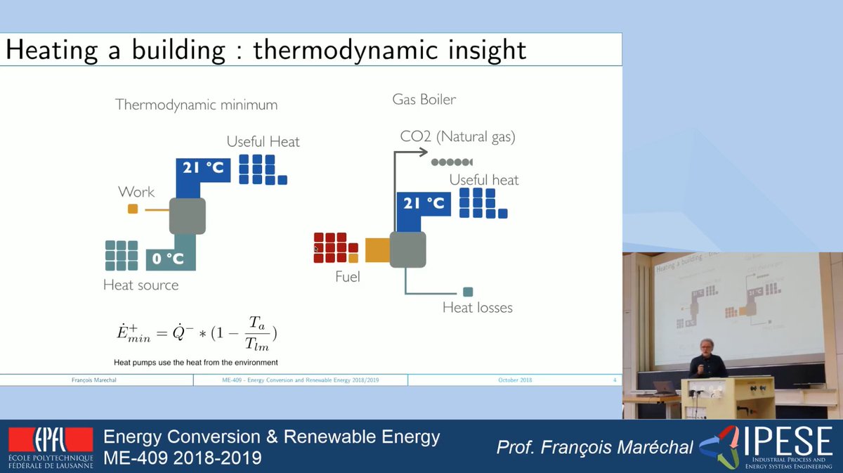 8/ Day6:  #Heat pumps - the solution for  #lowcarbon  #heating. Lecture by  @FMarech. Content:- Why heat pumps?- Basics: working principles,  #energyefficiency (COP)- Types of heat pumps & applications #onlinelearning  #energy  #EnergyTransition