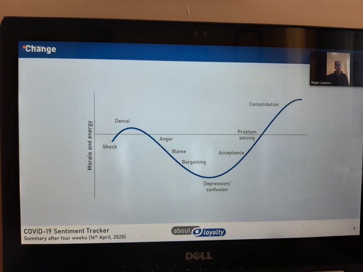 I'm at a seminar organised by  @AboutLoyalty on how COVID-19 is changing charitable giving. Starting by introducing their Sentiment Tracker. Some changes are elastic (spring back), others plastic (the new normal).  #COVID19Insight