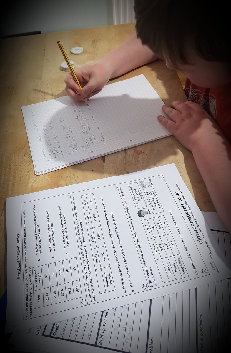 RCwshine's tweet photo. Read and interpret tables
@RosehillJuniors @RRJMissEllis https://t.co/jWcRqRobiS
