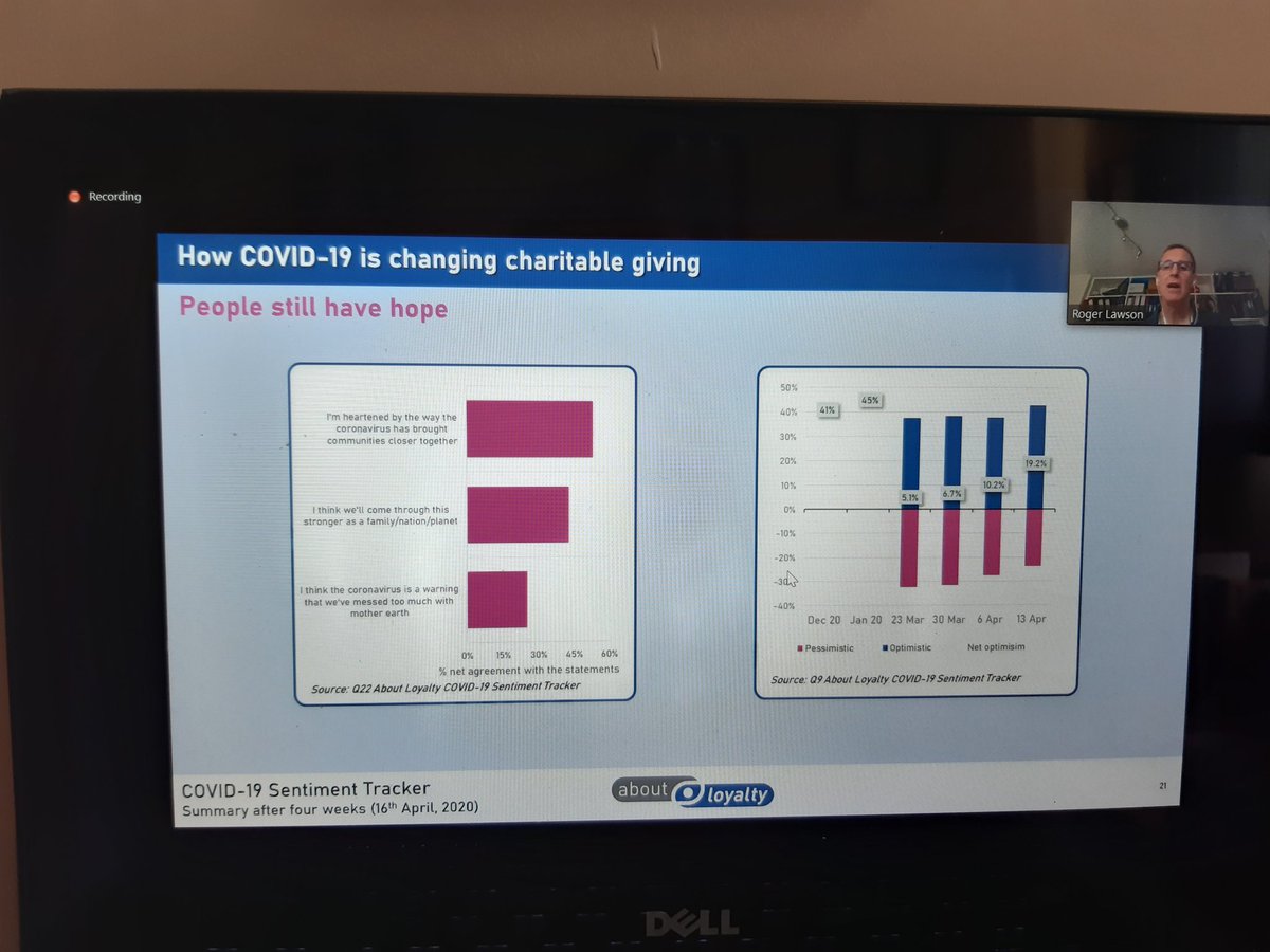 What does this mean for fundraising?There is an outpouring of humanityPeople are giving - majority not changing that.Lots giving to new charities (stated intentions)Still a sense of hope. Optimism starting to pick up.  #COVID19Insight