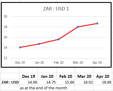 SURVIVING IN THE “NEW NORMAL”
Where to focus in your business to survive Covid-19 sacoachingcom.wordpress.com/2020/04/16/sur…