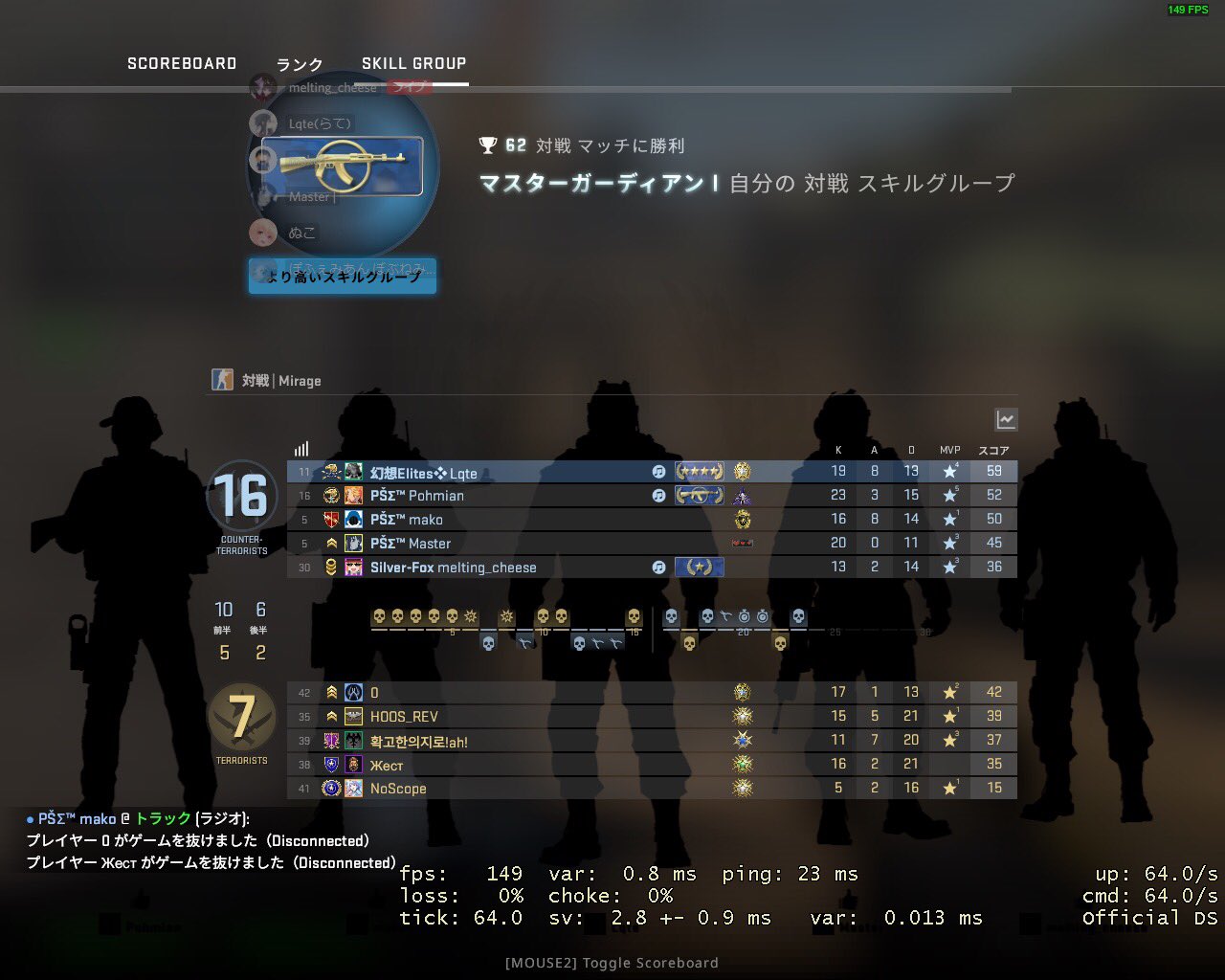 ら Lqte Dreamin En Twitter Csgoをプレイして一年 対人戦mmなど初めて約半年シルバーランクスタートからやっと初めてmgまでランク上げる事ができました Pohmian Game 同じmg帯として恥ずかしいです 目指すはdmgランクまで目指します 明日にはもうgeかもしれ ら Lqte Dreamin En Twitter Csgoをプレイして一年 対人戦mmなど初めて約半年シルバーランクスタートからやっと初めてmgまでランク上げる事ができました Pohmian Game 同じmg帯として恥ずかしいです 目指すはdmgランクまで目指します 明日にはもうgeかもしれ