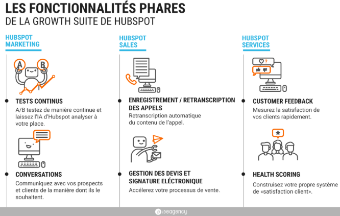 Découvrez en quoi la growth suite de #hubspot surclasse les autres outils #CRM du marché ! Plus d'informations dans notre article : hubs.ly/H0p9l_y0 <a href="/HubSpotFrance/">HubSpot France</a> #inboundmarketing