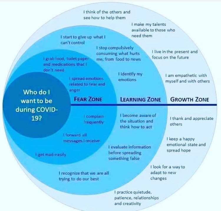CRInvestor's tweet image. This place called TRI, so inspiring. I'm so pleased at our community's attitude through this horrible crisis. How are you going to approach this, its really all up to you? #pma4tw via therationalinvestor.com