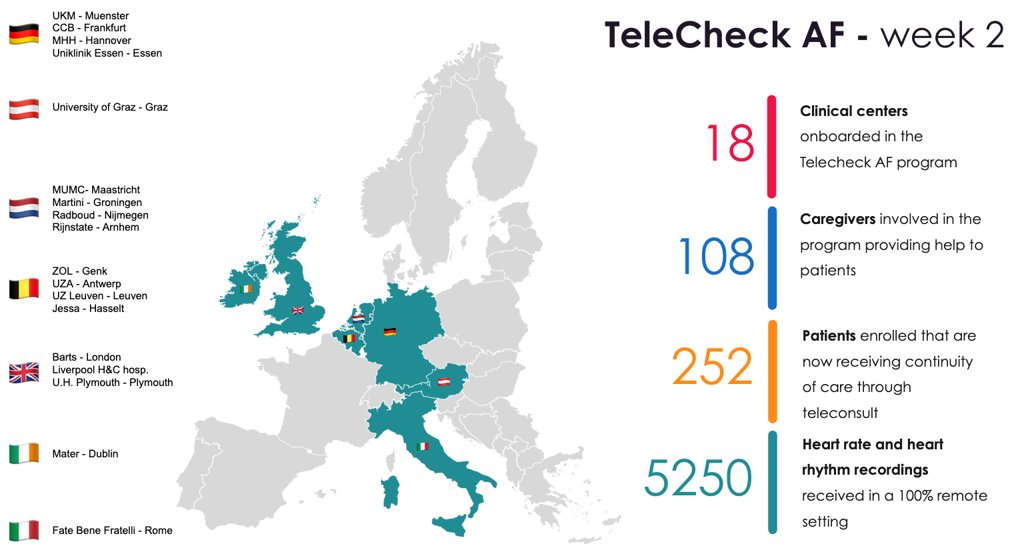 European Society of Cardiology (@escardio) on Twitter photo How #DigitalHealth can come to the rescue during times of #COVID19. By <a href="/Dominik_Linz/">Dominik Linz</a> bit.ly/3abxseT
#TeleCheckAF #ESCDigital #Covid_19 #cardiotwitter #digitalcardiology #medtwitter How #DigitalHealth can come to the rescue during times of #COVID19. By <a href="/Dominik_Linz/">Dominik Linz</a> bit.ly/3abxseT
#TeleCheckAF #ESCDigital #Covid_19 #cardiotwitter #digitalcardiology #medtwitter