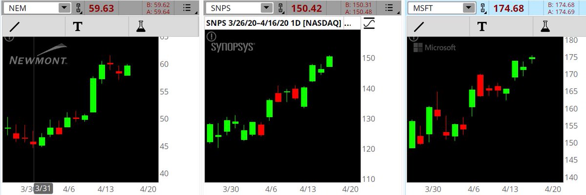 KenRose_CMT's tweet image. #CommonStocks
As of 11:02ET Which of these stocks

$NEM $SNPS $MSFT

Is showing a rather uncommon #BullFlag #BullishEngulfing combo #CandleStick pattern?

Follow multiple stocks on one day 2 week charts with this link:
tos.mx/54NAk9J

Hint:Opened below yesterdays close