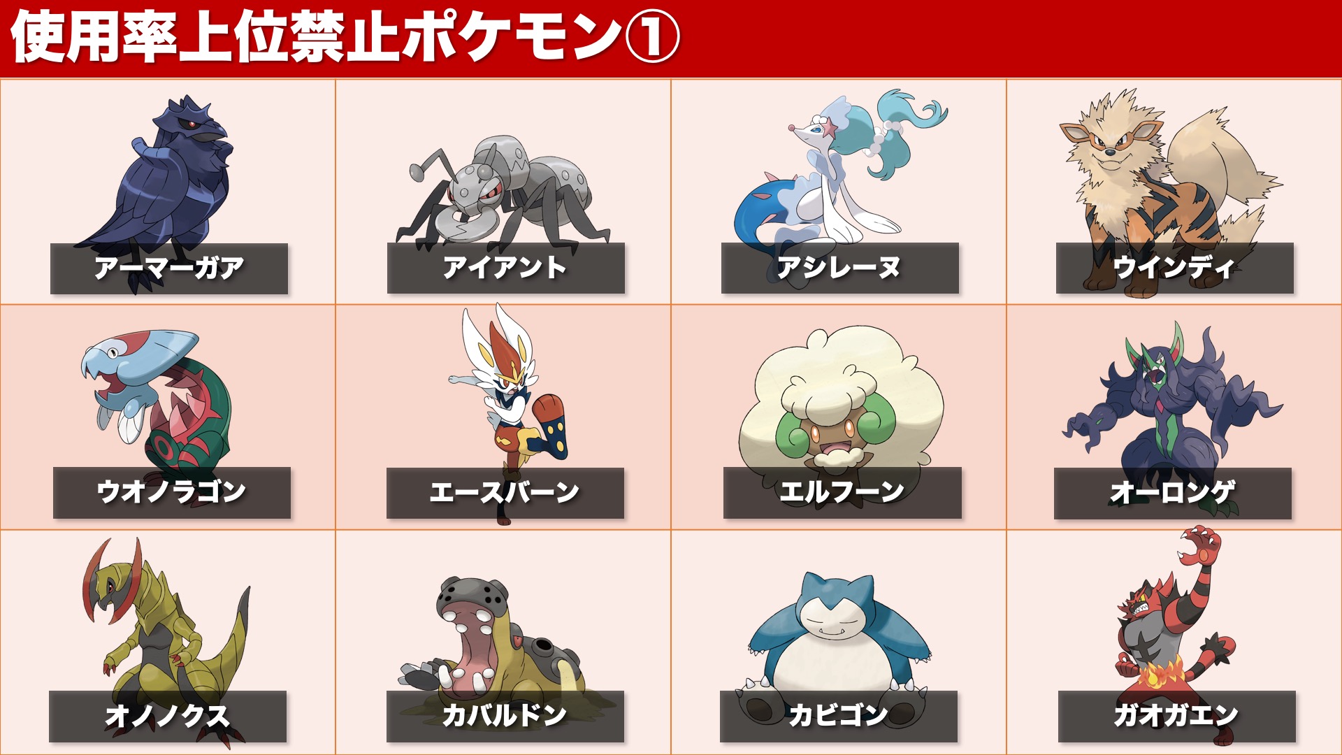 じゅんこ 使用率上位の使用禁止ポケモンを見やすくまとめました これらに加えて 伝説 幻のポケモンは使用禁止です 今回の大会のコンセプト上 ルール遵守は不可欠です 多くの方に行き渡るように拡散の方をよろしくお願い致します マイナーさい