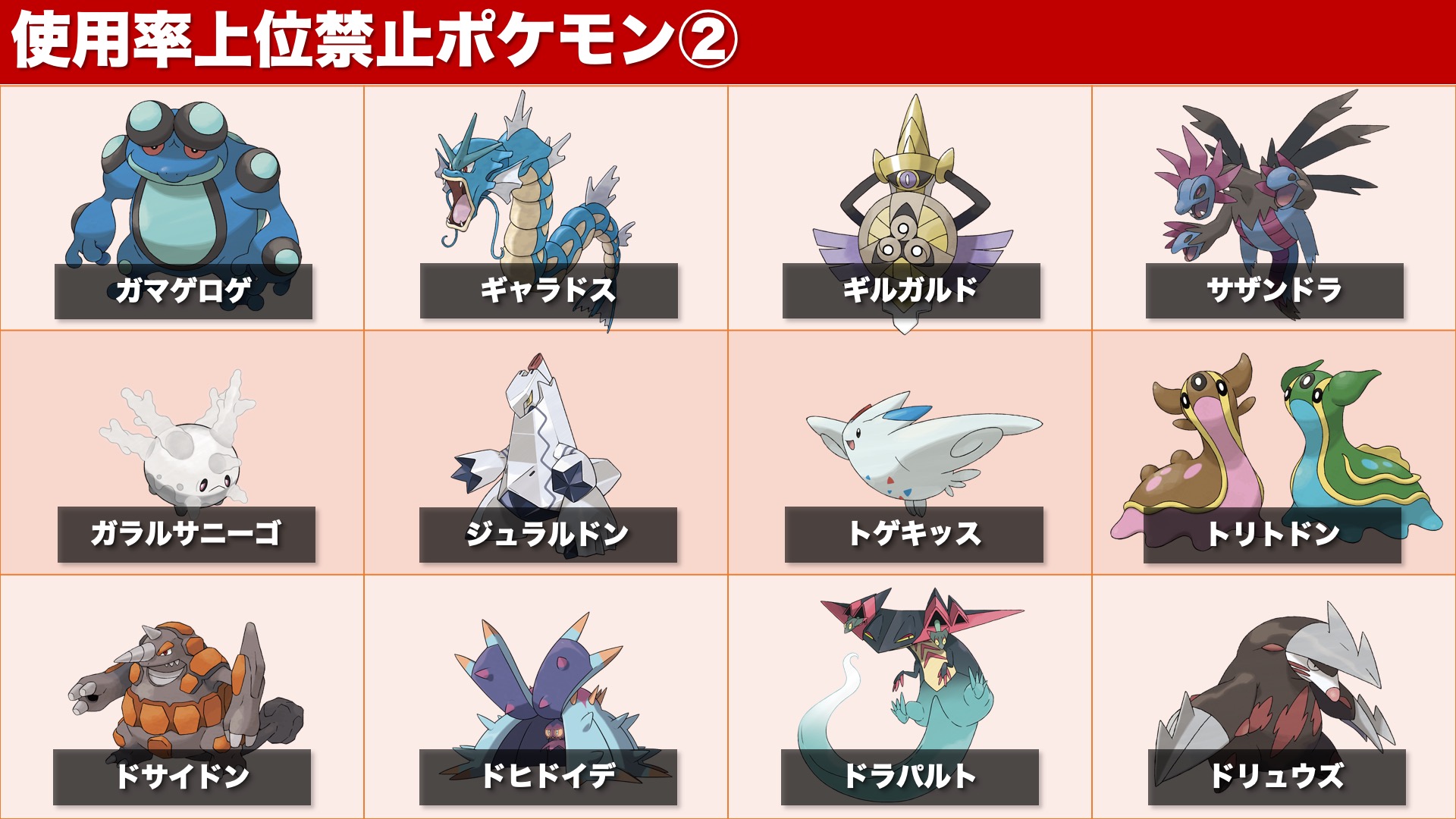 じゅんこ 使用率上位の使用禁止ポケモンを見やすくまとめました これらに加えて 伝説 幻のポケモンは使用禁止です 今回の大会のコンセプト上 ルール遵守は不可欠です 多くの方に行き渡るように拡散の方をよろしくお願い致します マイナーさい