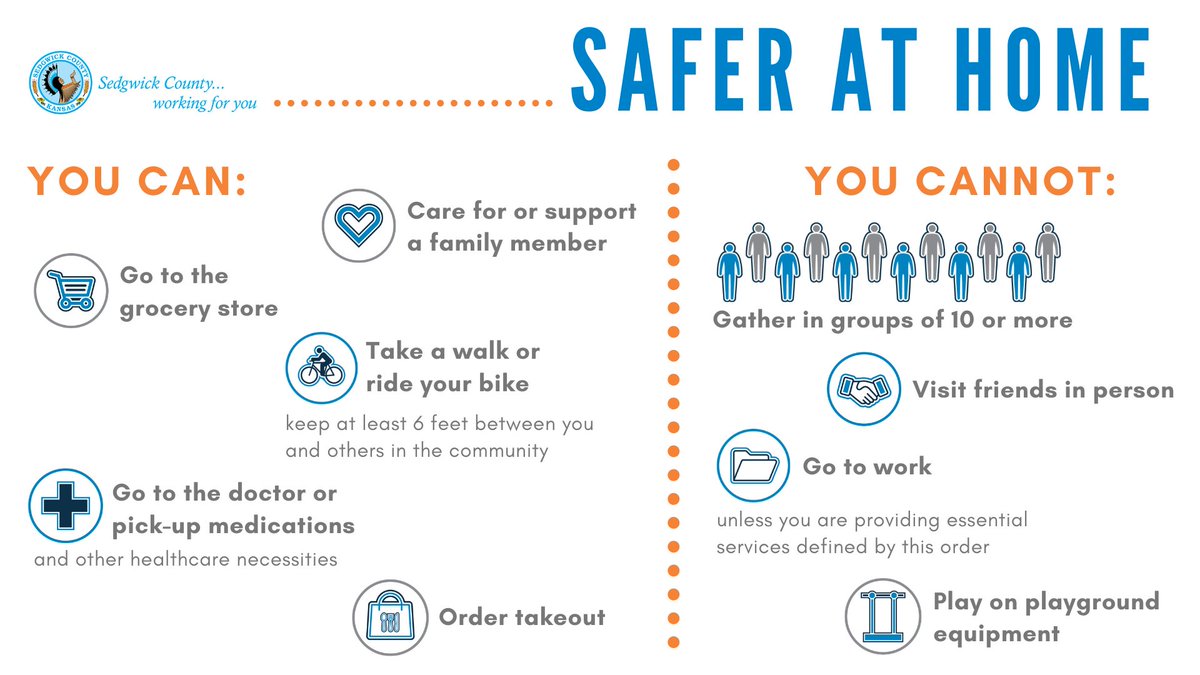SedgwickCounty's tweet image. Remaining at home is the best thing you can do for our community right now. With that in mind, use the information below to help us slow the spread of #COVID19 and flatten the curve.