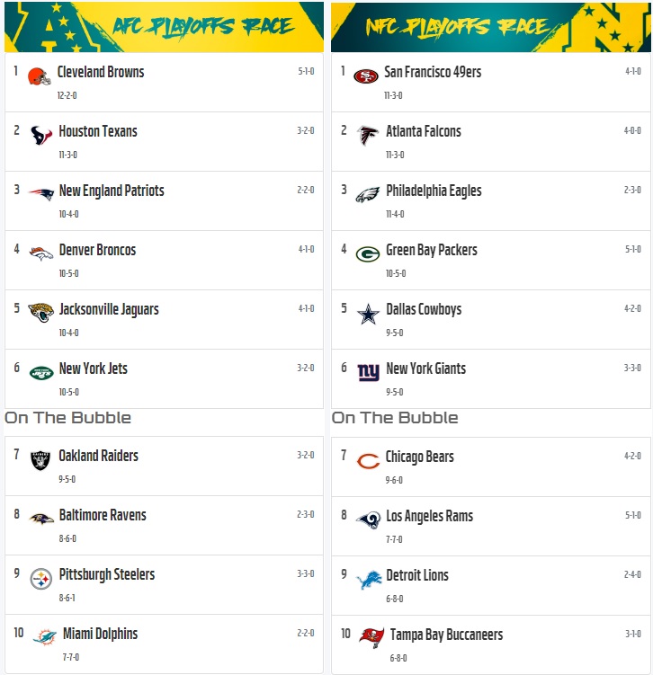 MaddenLegendsBR's tweet photo. Semana 16 e a briga por vagas no playoffs segue pegando fogo!!! https://t.co/UHCVr8P1Yd