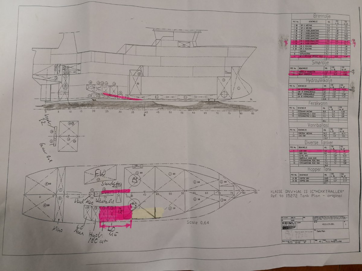 5/10 NG too damaged to be towed, her tanks need to be offloaded. Ship owner’s responsibility. But now? Here? Ice-breaking capacities crucial. Time is running. CG Svalbard does not have OR-tanks. Decides to use regular fuel tanks. Planning and improvisation starts!  #APP4SEA2020