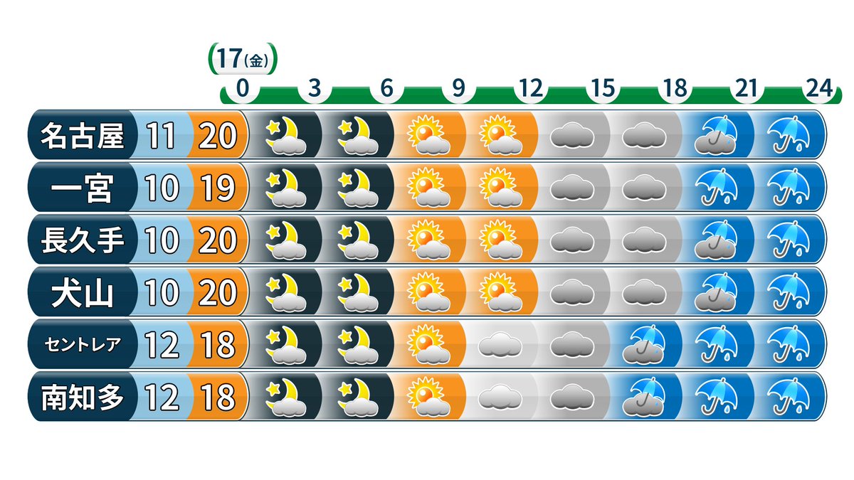 愛知県の天気