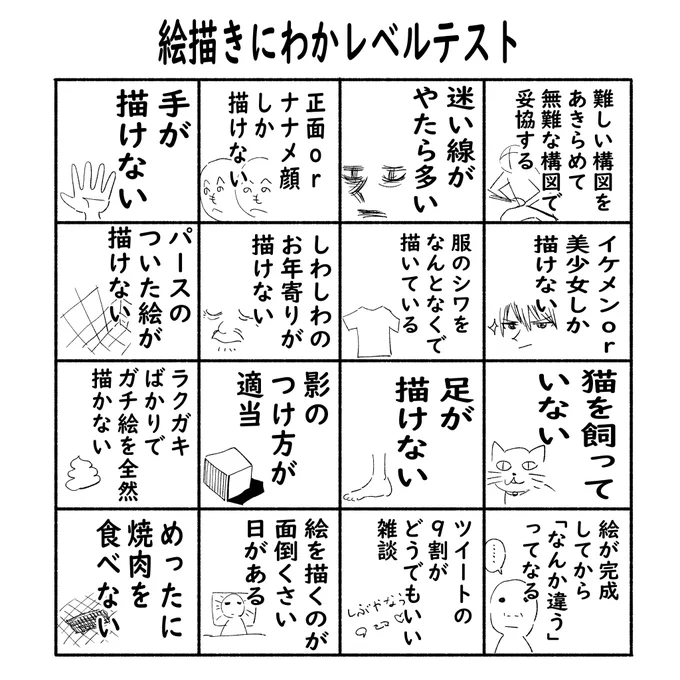 にわか絵描きあぶり出しテスト作りました

0ビンゴ→神絵師
1～2ビンゴ→軽度のにわか
3～5ビンゴ→重度のにわか
6～全部→作者のお仲間。 