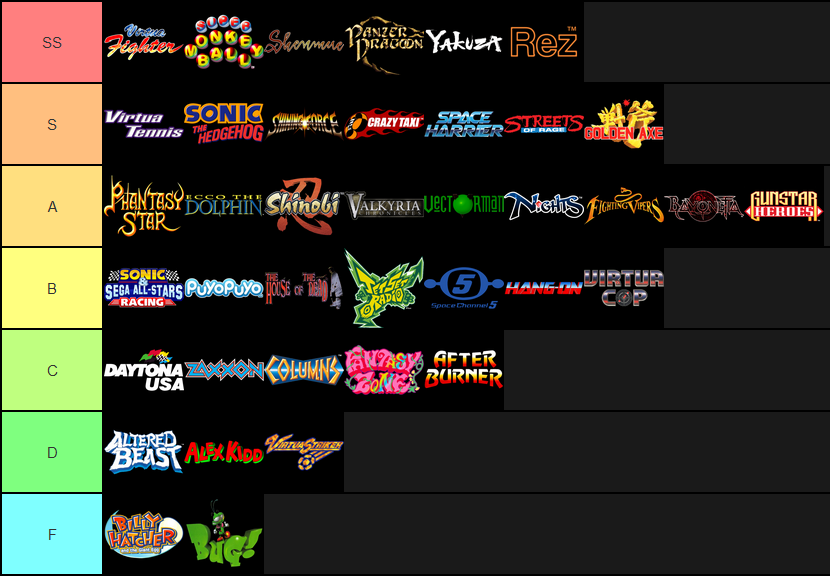 Virtua Sanus On Twitter This Tier List Is Based On Their