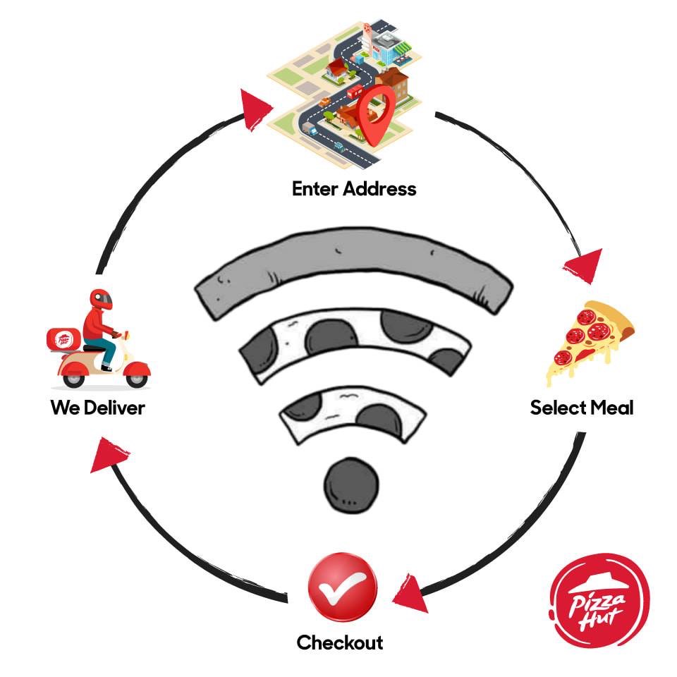 Ganhe 20% de desconto no seu  pedido online, hoje mesmo em pizzahut.mz.co. 🤗🤍