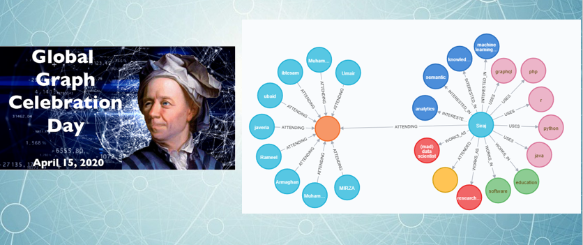8054598573c64fb's tweet photo. This year in #GlobalGraphCelebrationDay I introduced my students some key concepts of Graph Theory and gave them an in-depth introduction to Neo4j with a hands-on virtual session. No matter what conditions are we keep ourselves moving and keep learning knowledge :)

#Neo4j #Graph https://t.co/VXZBUKEtVZ
