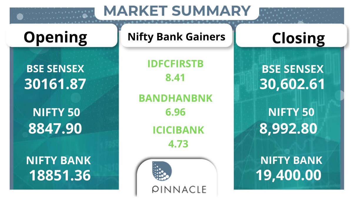 PinnacleIndore's tweet photo. Call For More Information-9039035252
https://t.co/epTTQ9qqnF
#Pinnaclefinancial
#Pinnaclemarketingindore #Stockmarket
#intraday #sharemarket #trading
#marketupdates #investment https://t.co/L0nWw7yZqi