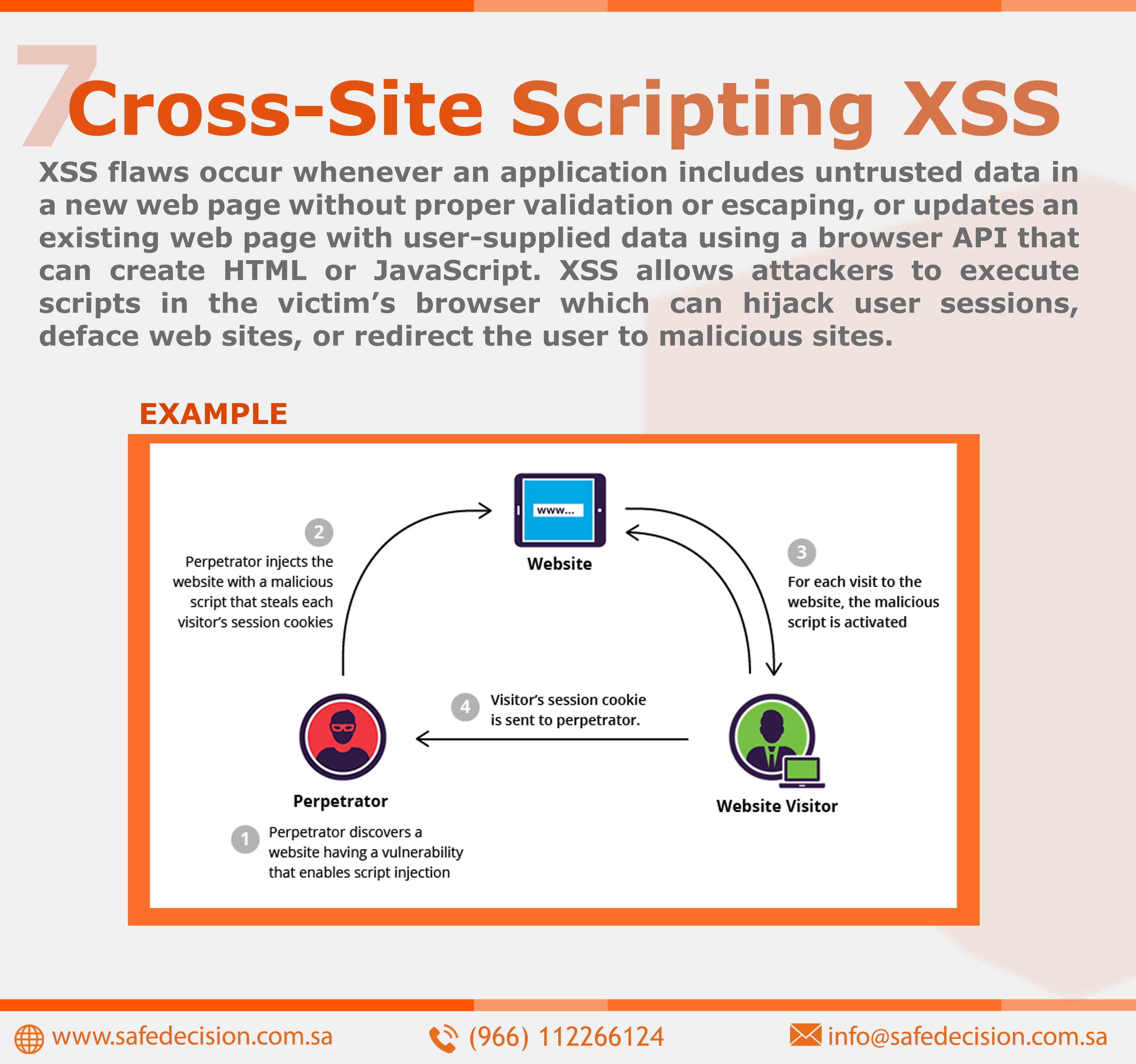 What Is Cross Site Scripting, Why Is It A Security Risk