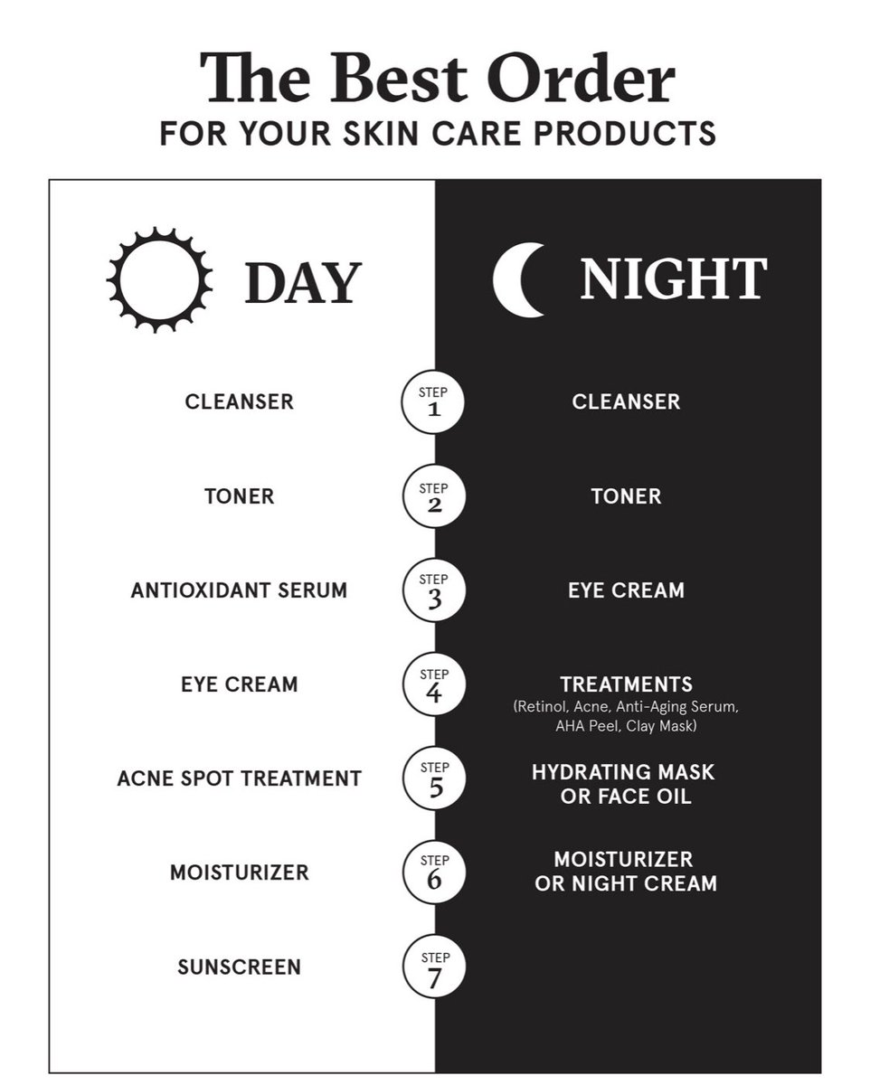 Skincare routine.Please read.Try not to use too much products at once, especially without consulting a specialist. Know your skin type. Everyone’s skin is different, what works for others may not work for you. Finally, consistency. It takes time and won’t happen over night.