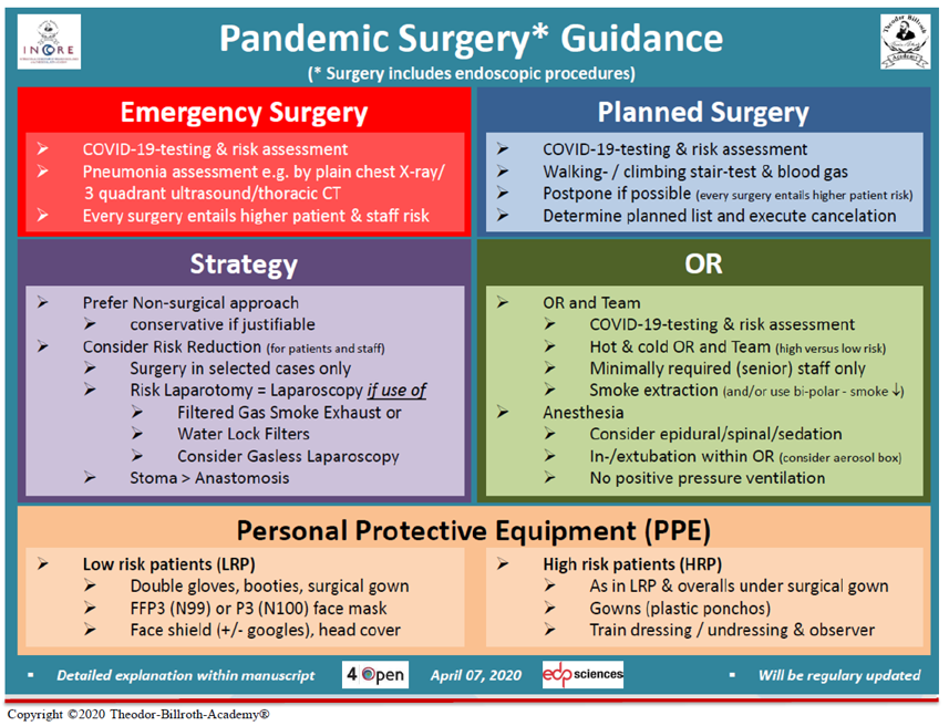 #coronavirus #COVID19 #Pandemic #Surgery #Guideline #openaccess  bit.ly/3aXHOR1 bit.ly/2KbLjr2

<a href="/4openjournal/">4open</a> <a href="/EDPSciences/">EDP Sciences</a> 

<a href="/JoseMCdaCosta1/">Jose Costa</a> <a href="/MintzYoav/">Yoav Mintz</a> &amp; Avraham Rivkind <a href="/Haddasah/">Charli Gerhardt</a> Mesut Tez &amp; Selman Sokmen <a href="/CerrahiTurk/">Türk Cerrahi Derneği</a> <a href="/BZilberstein/">Bruno Zilberstein</a> Frank Marusch @klinikumevb