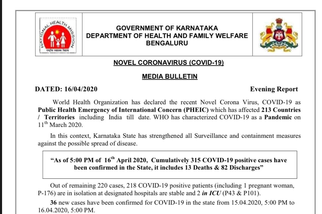 82 people recovered from  #COVID19 in  #Karnataka so far. Total  #coronavirus positive cases in state: 315 (5 pm, April 16). Deaths: 13. Active cases: 220 (include 2 patients in ICU - P 43, P 101).  @IndianExpress