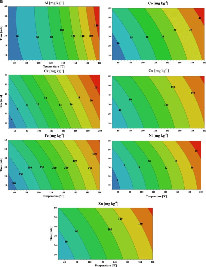 Anal Bioanal Chem on Twitter "Selective pressurized hot water