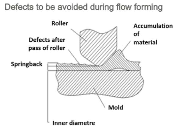 CloudiFacturing's tweet image. #Flowforming Process Calibration improved through Cloud-based HPC using #CloudiFacturing Solution. #MetalForming cloudifacturing.eu/exp-8-flowcalo…