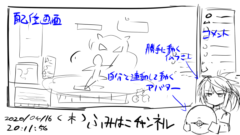 もし自分がVtuberになって配信するとしたら、多分こうなる 