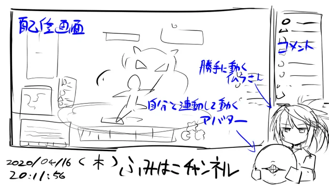 もし自分がVtuberになって配信するとしたら、多分こうなる 