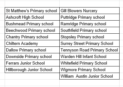21 schools and counting. Thank you everyone who has signed up so far to the #LutonSchoolRun. If your school isn't on the list please get in touch. Schools who are signed up, we will be in touch tomorrow with further details including time slots <a href="/LevelTrust/">Level Trust</a> justgiving.com/campaign/emerg…