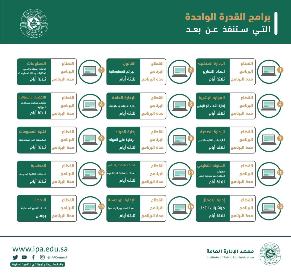 دورات الموظفين معهد الإدارة