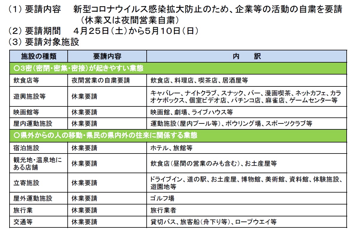 Twitter 山形 コロナ