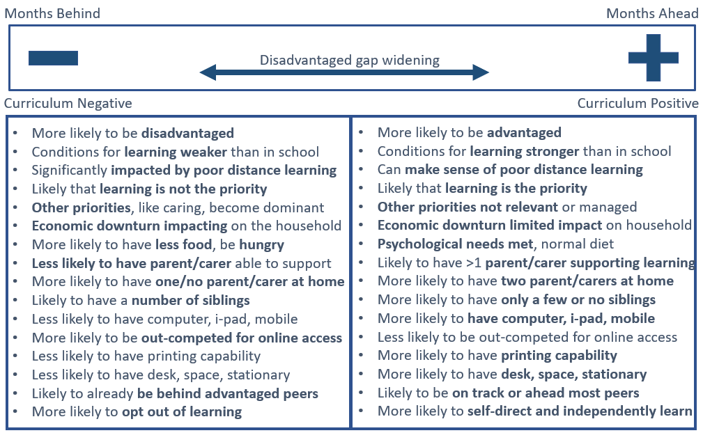 SarahPuntis23's tweet photo. This is also from @DrDanNicholls' recent blog https://t.co/fgbEMcFjOb If you haven't read it, I urge you to do so. https://t.co/8In6awcZht