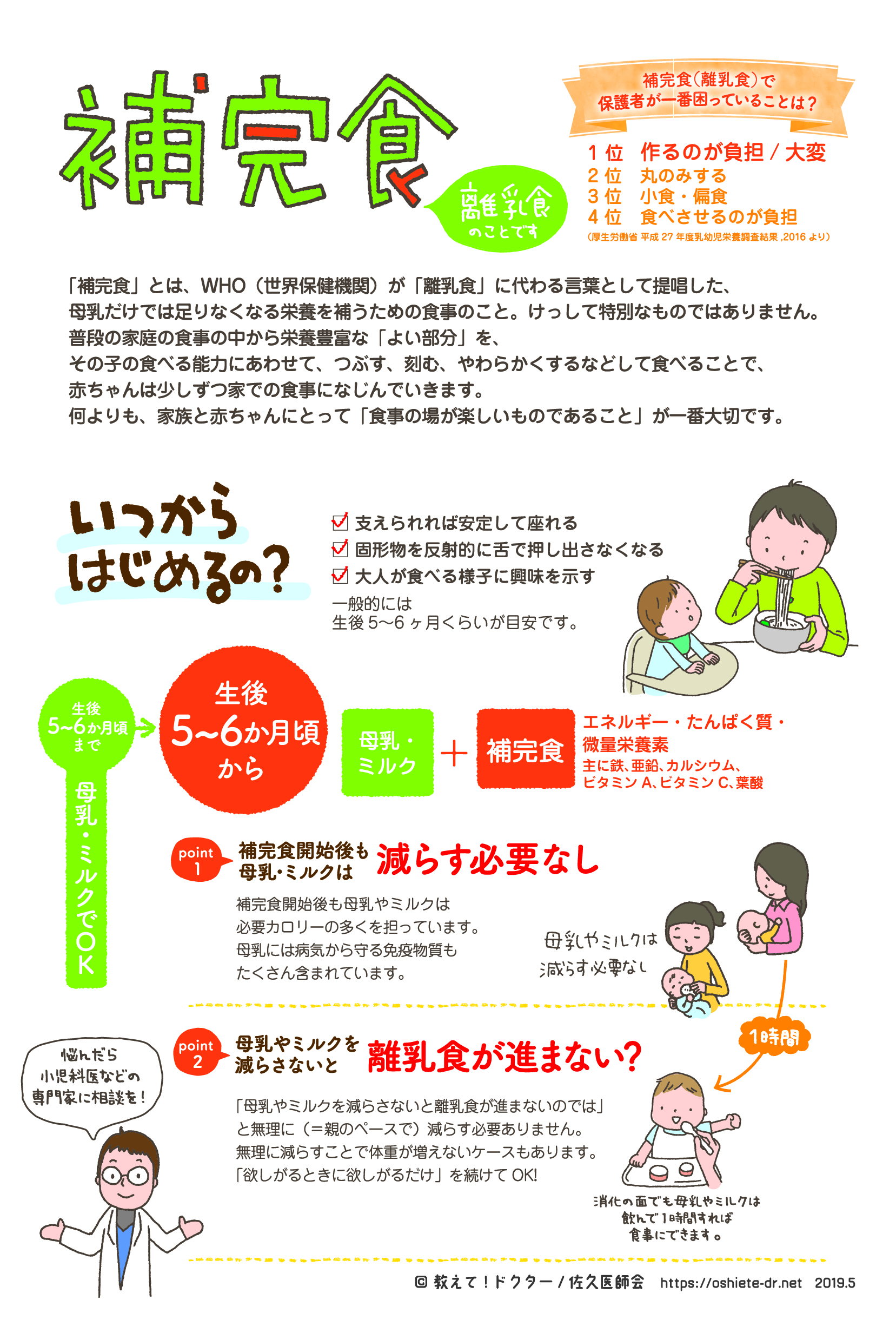 教えてドクター佐久 無料アプリ配信中 在 Twitter 上 このご時世 乳幼児健診が休止となるケースも聞きます 健診でよくある質問を過去制作した資料でサポートしたいと思います まずは離乳食 補完食 のフライヤーを紹介 離乳食の開始時期や方法 手づかみ食べ