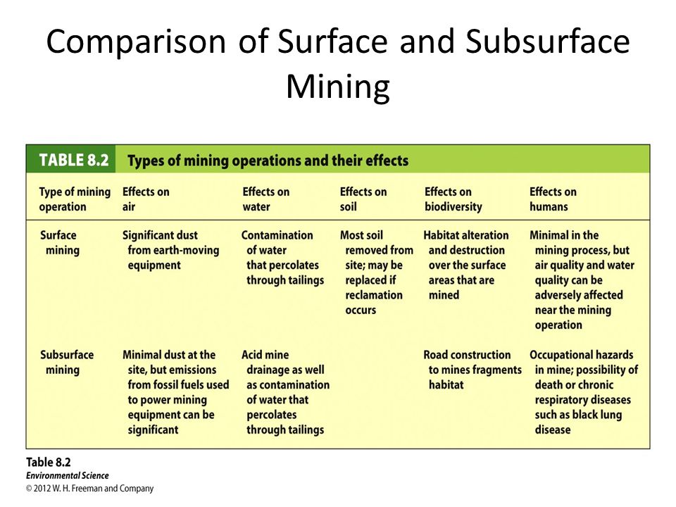 Sinthusha4's tweet photo. Types of mining #lesson5 https://t.co/FMQOAFFd2y